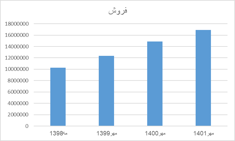 بیمه ملی